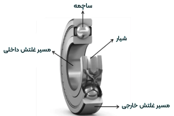 ساختار بلبرینگ شیار عمیق
